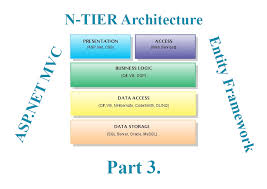 asp net archives c tutorials and
