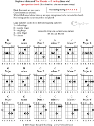 Basic Open Position Chords For Viola Da Gamba And Lute D