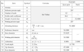 Engineeringtechnical Info Calculation Of Gear Dimensions