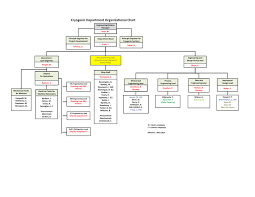 Cryogenics Department Organizational Chart Manualzz Com