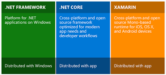net framework and net core explained