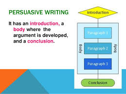 Beth Wilcox s Northern Learning Centre Blog  Persuasive Essay    