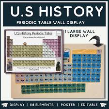 u s history periodic table wall display