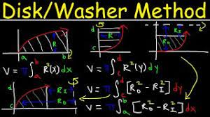 disk washer method calculus you