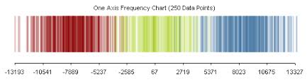 One Axis Frequency Distribution Chart In Excel Download