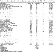 Prevalence Of Selected Risk Behaviors And Chronic Diseases