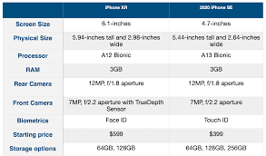 iphone se vs iphone xr comparison