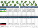 Lake Jovita Golf and Country Club- South Course - Course Profile ...
