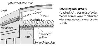 mobile home insulation