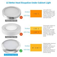Best Led Puck Lights 2019 Provide A Perfect Ambiance For Your Home