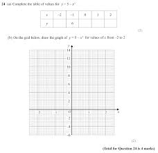 Gcse 9 1 Maths Cubic Equations