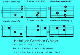 C g c g hallelujah. How To Play Leonard Cohen Hallelujah Guitar Chords Lyrics And Sheet Music Spinditty