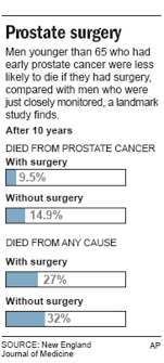prostate surgery best choice for men