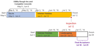 Create A Timeline In Project Project
