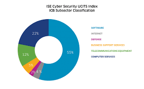 Cybersecurity Industry Report Investment Case Nasdaq