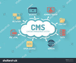 Cms Content Management System Chart Keywords Stock Image