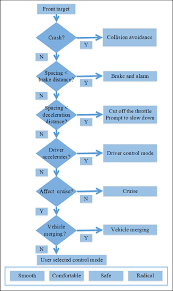 Acc Logic Control Chart Download Scientific Diagram