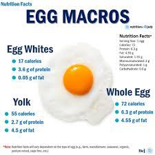 micro nutrition facts egg macros