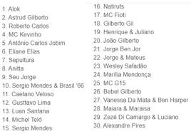 Racist But Some Of The Richest Singers In Brazil Are Black