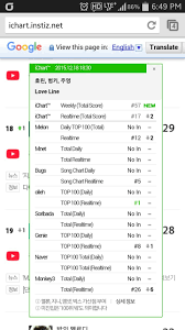 Soulful Jooyoung Loveline On Realtime Chart Ichart 17