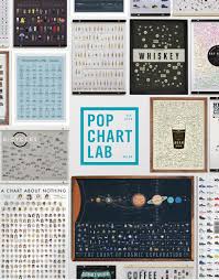 Pop Chart Lab Wholesale Catalog Fall Winter 2016 By Allison
