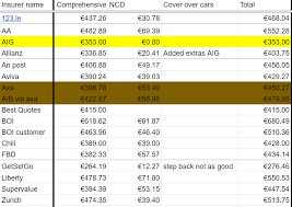 Cheapest Car Insurance Ireland Boards Ie gambar png