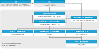 Bim Workflow Diagram Workflow Diagram Building