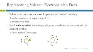 9 3 representing valence electrons with