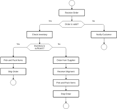 Visual Paradigm Online gambar png