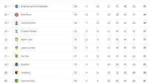 premier league table what do liverpool