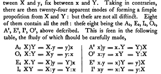 Math Origins The Logical Symbols