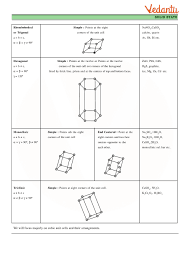 Class 12 Chemistry Revision Notes For Chapter 1 The Solid
