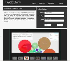 Google Charts Tool For Visualization Week 7 Report Ankush