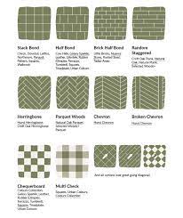 choosing your lvt floor laying pattern