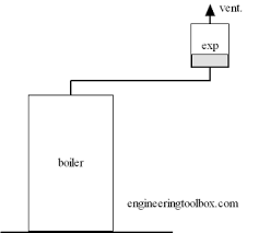 Calculating Of Water Expansion Tanks