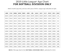 Age Charts Layritz Little League