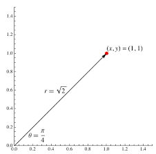 Parametric Plots In Wolfram Alpha