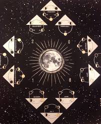 2016 Lunar Calendar Hand Printed Moon Phase By