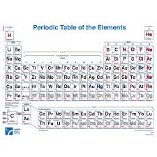 Periodic Table Large Wall 1280x960mm