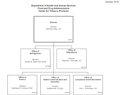 Center For Tobacco Products Organization Chart Fda