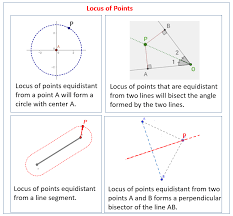 Locus Of A Point Lessons