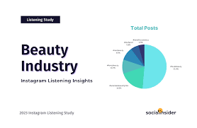 data for the beauty industry