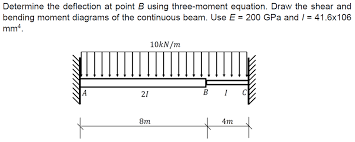 determine the deflection at point b