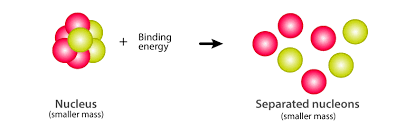 nuclear binding energy definition