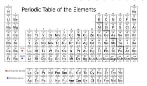 print periodic table of elements free