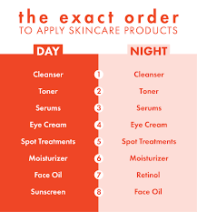 the best skincare routine order 2023