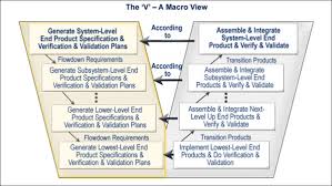 System Life Cycle Process Models Vee Sebok