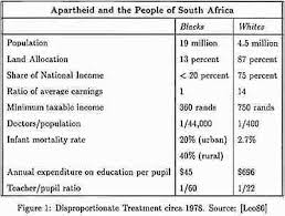the history of apartheid in south africa