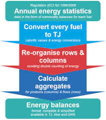 Energy Balance New Methodology