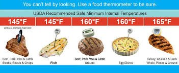 Know Your Meat Temperature And Be Happy Accurate Usda